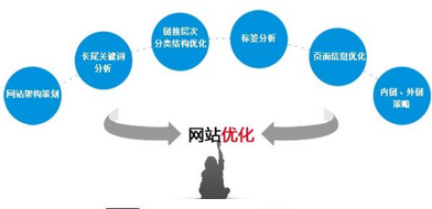 西安網(wǎng)絡推廣公司：新站如何選擇關鍵詞？